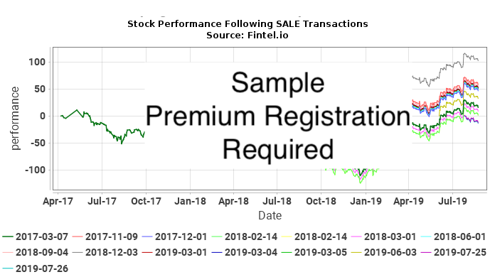 GRNQ / Greenpro Capital Corp. Insider Trades